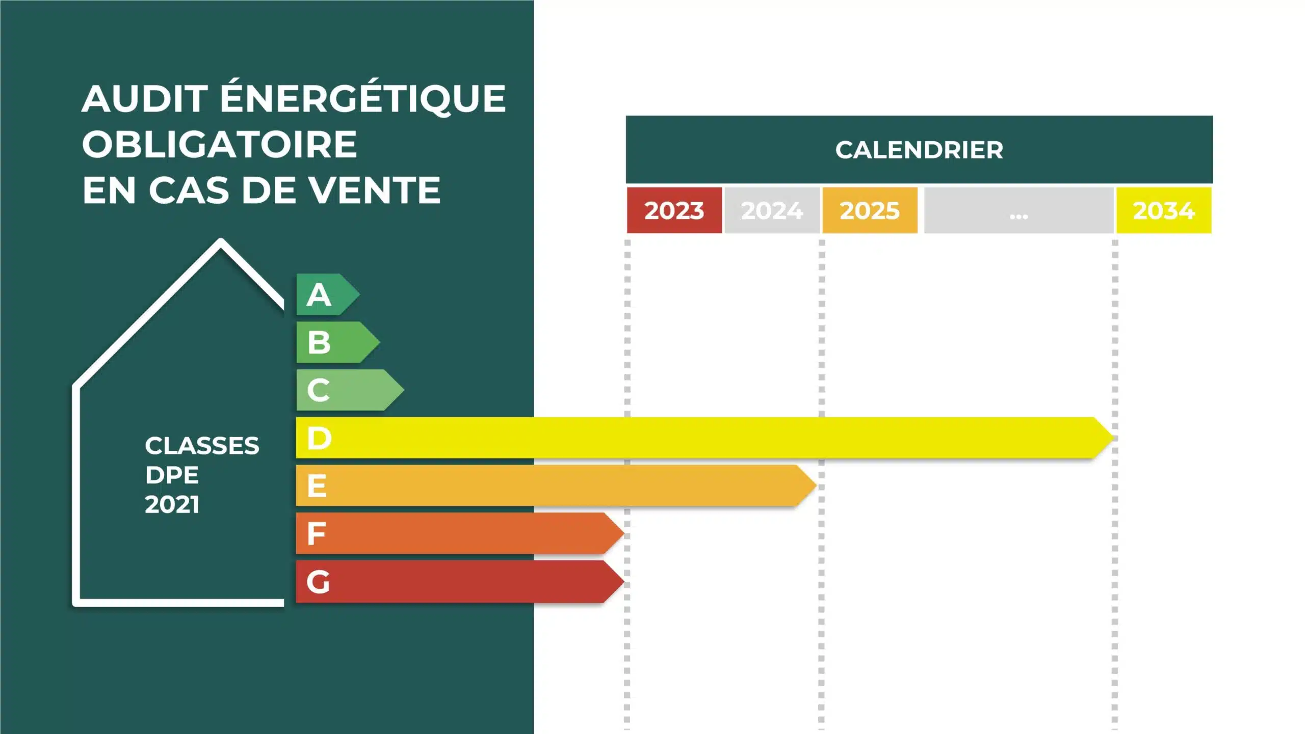 diagnostic énergétique lille